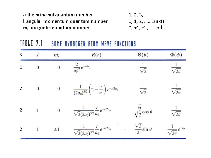n the principal quantum number l angular momentum quantum number ml magnetic quantum number