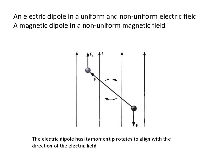 An electric dipole in a uniform and non-uniform electric field A magnetic dipole in