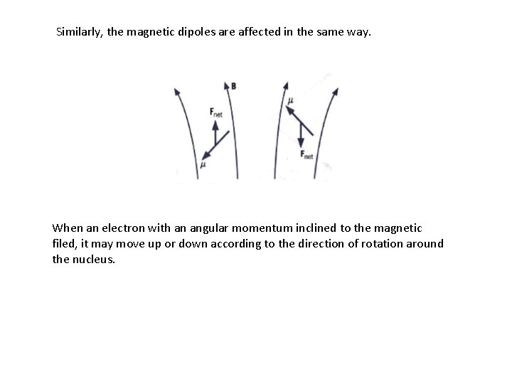 Similarly, the magnetic dipoles are affected in the same way. When an electron with