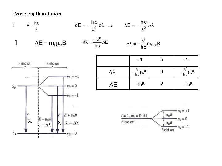 Wavelength notation +1 0 0 0 -1 