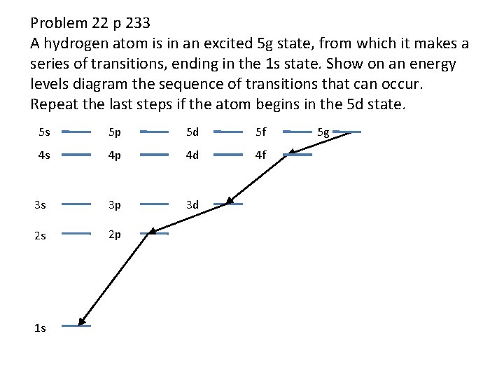 Problem 22 p 233 A hydrogen atom is in an excited 5 g state,