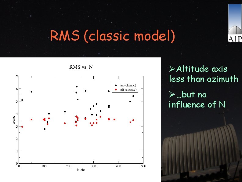 RMS (classic model) ØAltitude axis less than azimuth Ø…but no influence of N 