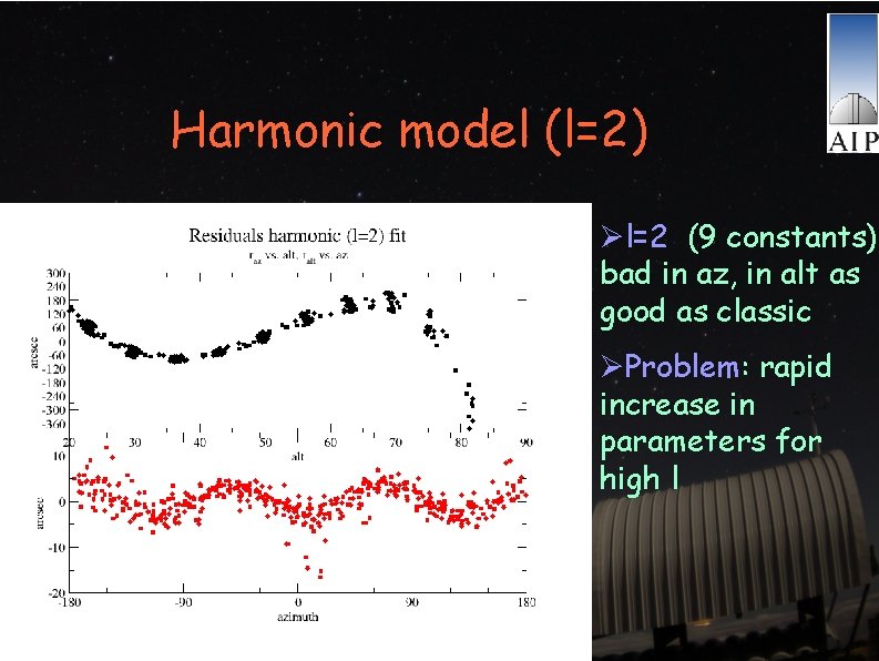 Harmonic model (l=2) Øl=2 (9 constants) bad in az, in alt as good as