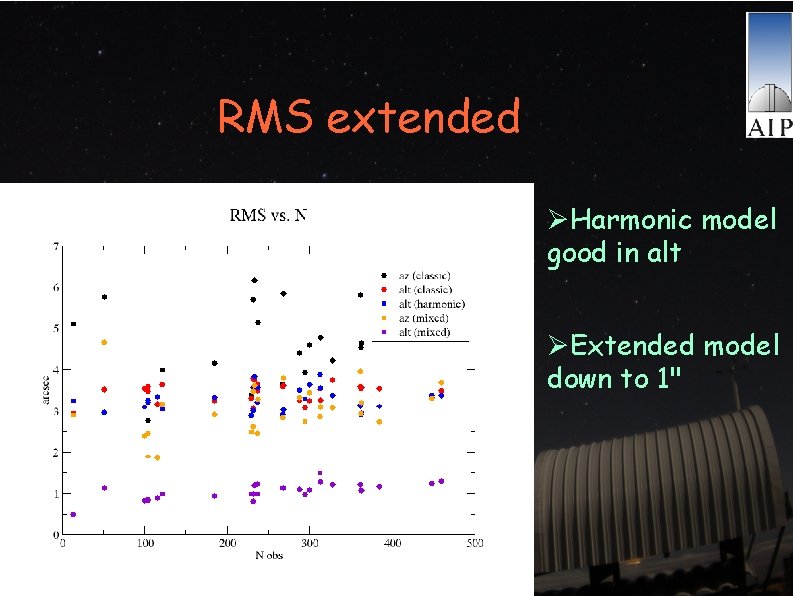 RMS extended ØHarmonic model good in alt ØExtended model down to 1" 