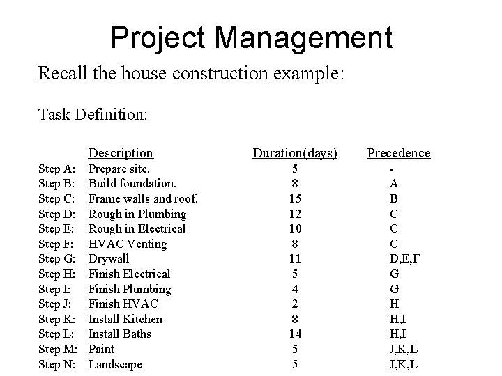 Project Management Recall the house construction example: Task Definition: Description Step A: Step B: