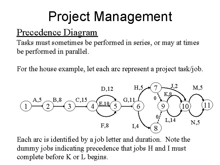 Project Management Precedence Diagram Tasks must sometimes be performed in series, or may at