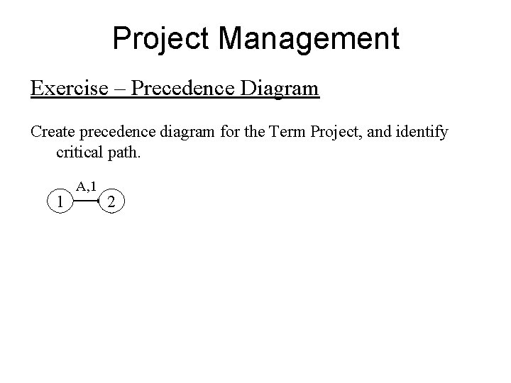 Project Management Exercise – Precedence Diagram Create precedence diagram for the Term Project, and