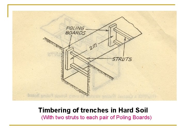 Timbering of trenches in Hard Soil (With two struts to each pair of Poling Timbering of trenches in Hard Soil (With two struts to each pair of Poling