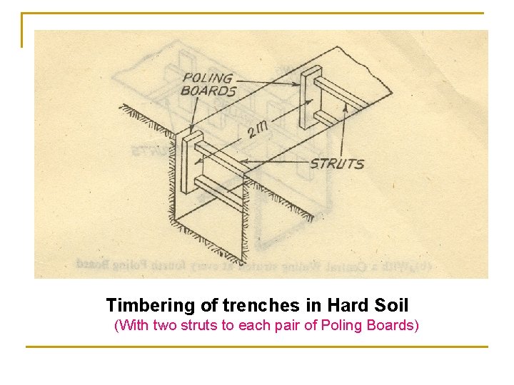 Timbering of trenches in Hard Soil (With two struts to each pair of Poling