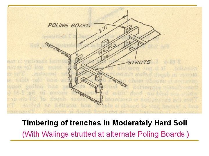 Timbering of trenches in Moderately Hard Soil (With Walings strutted at alternate Poling Boards Timbering of trenches in Moderately Hard Soil (With Walings strutted at alternate Poling Boards