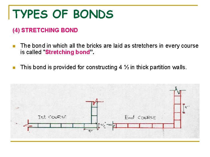 TYPES OF BONDS (4) STRETCHING BOND n The bond in which all the bricks TYPES OF BONDS (4) STRETCHING BOND n The bond in which all the bricks