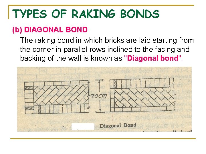 TYPES OF RAKING BONDS (b) DIAGONAL BOND The raking bond in which bricks are