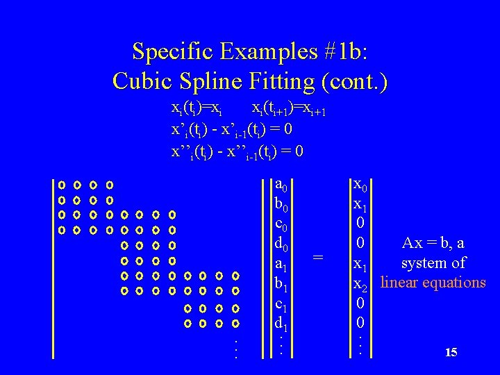 Specific Examples #1 b: Cubic Spline Fitting (cont. ) xi(ti)=xi xi(ti+1)=xi+1 x’i(ti) - x’i-1(ti)