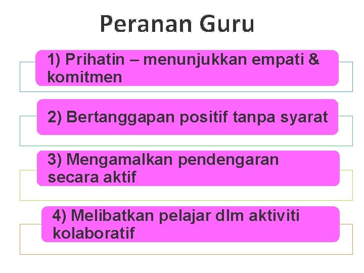 Peranan Guru 1) Prihatin – menunjukkan empati & komitmen 2) Bertanggapan positif tanpa syarat