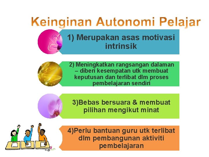 1) Merupakan asas motivasi intrinsik 2) Meningkatkan rangsangan dalaman – diberi kesempatan utk membuat