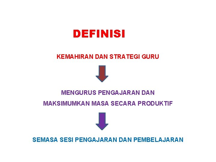 DEFINISI KEMAHIRAN DAN STRATEGI GURU MENGURUS PENGAJARAN DAN MAKSIMUMKAN MASA SECARA PRODUKTIF SEMASA SESI