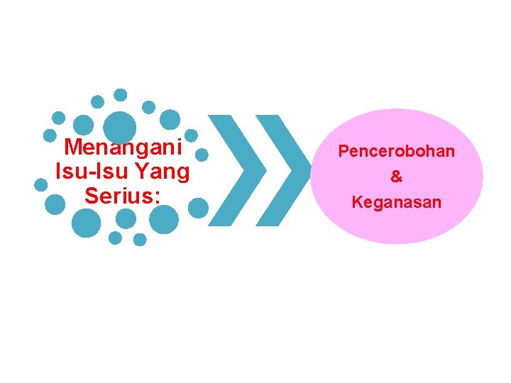 Menangani Isu-Isu Yang Serius: Pencerobohan & Keganasan 