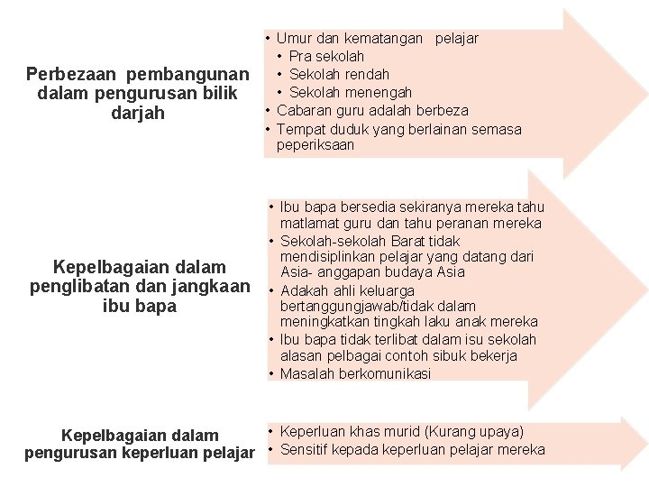 Perbezaan pembangunan dalam pengurusan bilik darjah • Umur dan kematangan pelajar • Pra sekolah