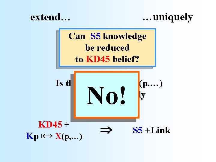 …uniquely extend… Can S 5 knowledge be reduced to KD 45 belief? Is there