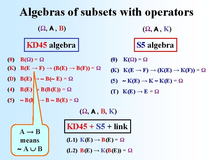 Algebras of subsets with operators (Ω, A , B) (Ω, A , K) KD