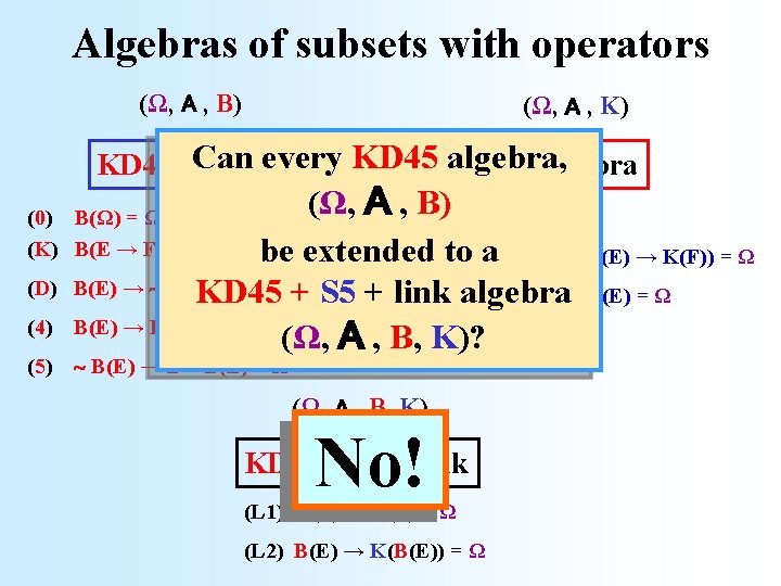 Algebras of subsets with operators (Ω, A , B) (Ω, A , K) Can