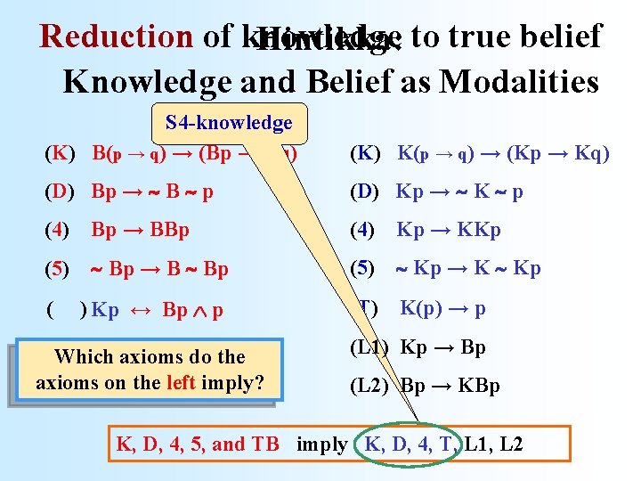 Reduction of knowledge Hintikka: to true belief Knowledge and Belief as Modalities S 4