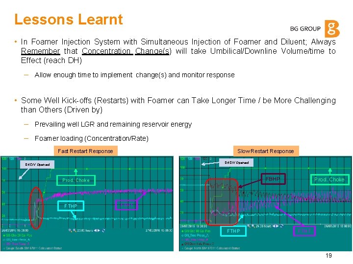 Lessons Learnt • In Foamer Injection System with Simultaneous Injection of Foamer and Diluent;