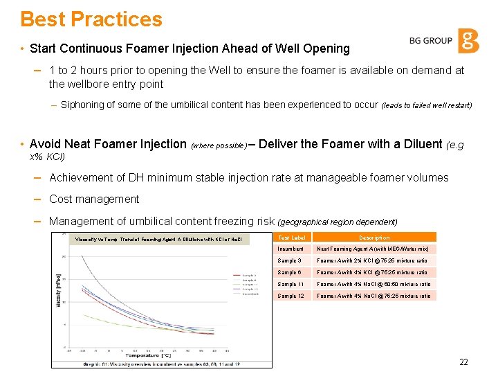 Best Practices • Start Continuous Foamer Injection Ahead of Well Opening – 1 to