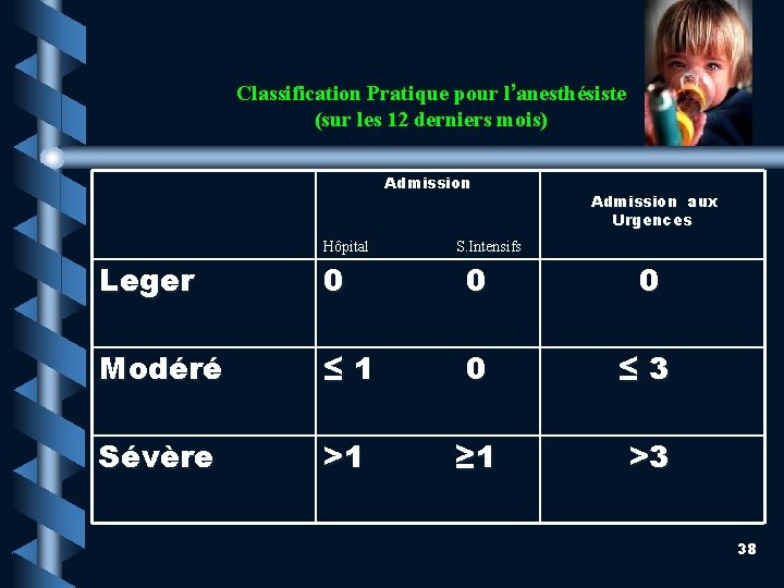 Classification Pratique pour l’anesthésiste (sur les 12 derniers mois) Admission aux Urgences Hôpital S.