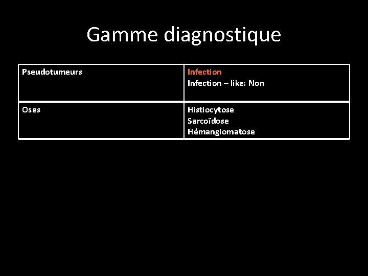 Gamme diagnostique Pseudotumeurs Infection – like: Non Oses Histiocytose Sarcoïdose Hémangiomatose 