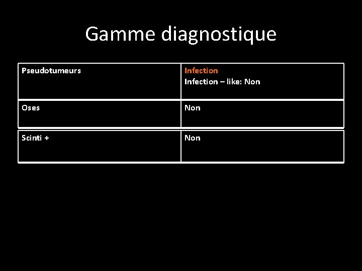 Gamme diagnostique Pseudotumeurs Infection – like: Non Oses Non Scinti + Non 