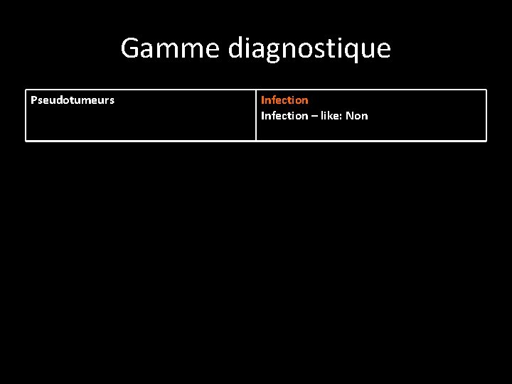 Gamme diagnostique Pseudotumeurs Infection – like: Non 