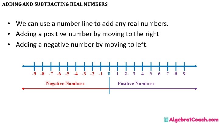 ADDING AND SUBTRACTING REAL NUMBERS • We can use a number line to add