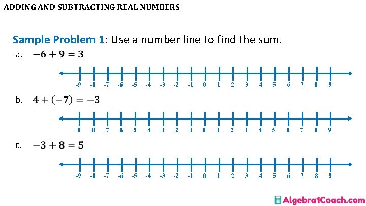 ADDING AND SUBTRACTING REAL NUMBERS Sample Problem 1: Use a number line to find