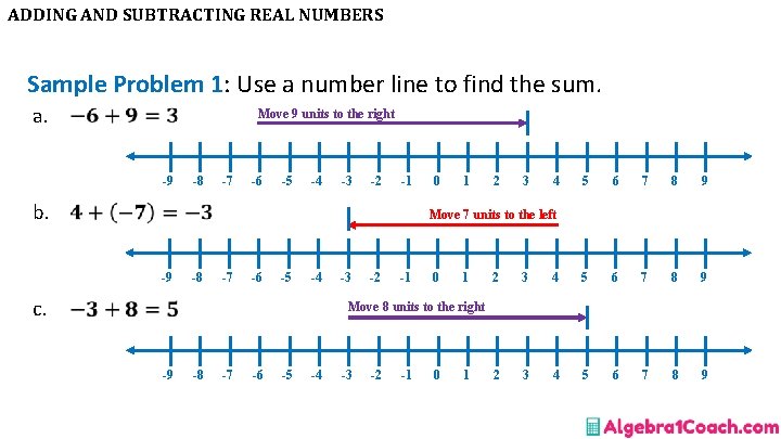 ADDING AND SUBTRACTING REAL NUMBERS Sample Problem 1: Use a number line to find