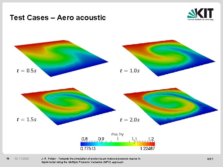 Test Cases – Aero acoustic 18 02. 11. 2020 J. R. Fetzer - Towards