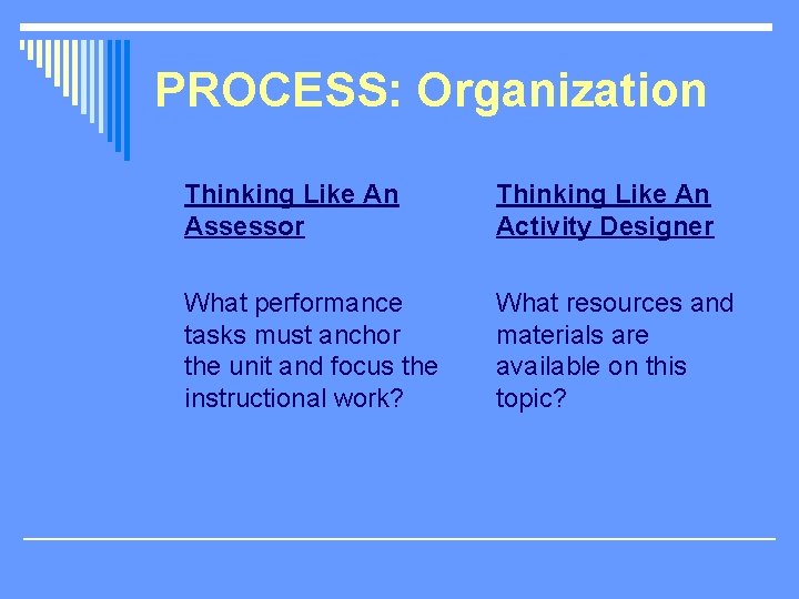 PROCESS: Organization Thinking Like An Assessor Thinking Like An Activity Designer What performance tasks