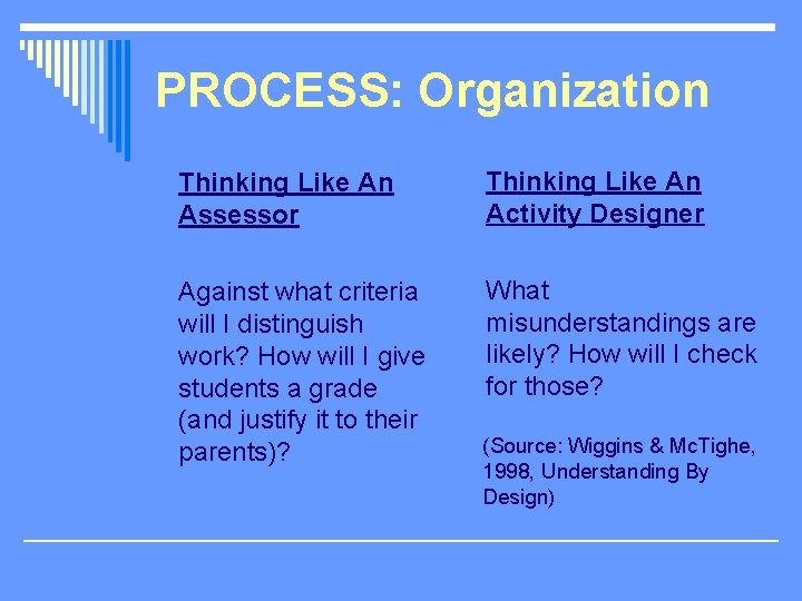 PROCESS: Organization Thinking Like An Assessor Thinking Like An Activity Designer Against what criteria