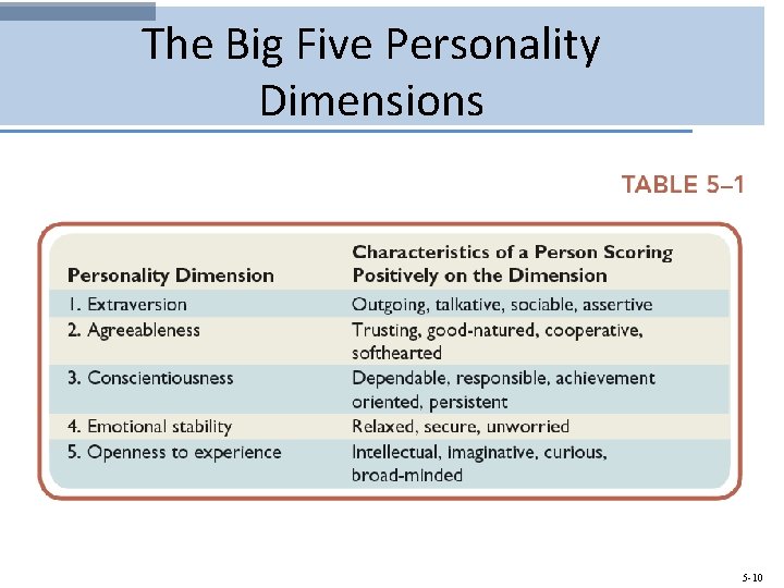 The Big Five Personality Dimensions 5 -10 