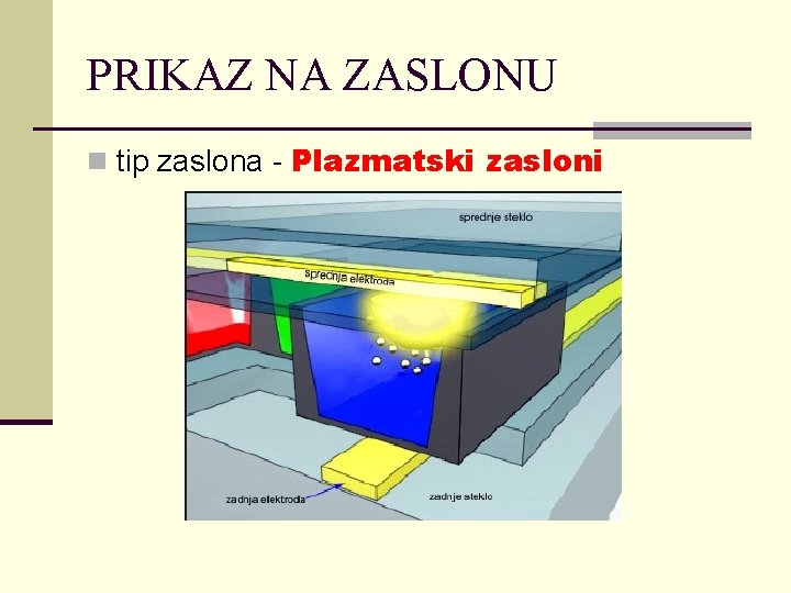 PRIKAZ NA ZASLONU n tip zaslona - Plazmatski zasloni 