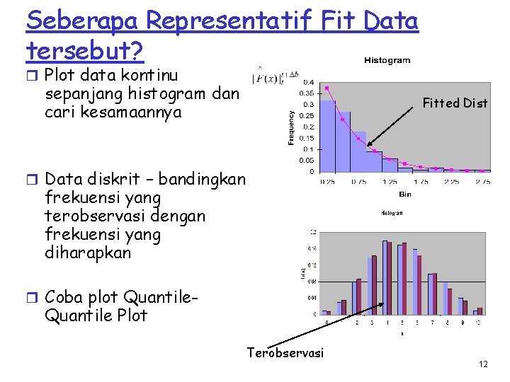Seberapa Representatif Fit Data tersebut? r Plot data kontinu sepanjang histogram dan cari kesamaannya