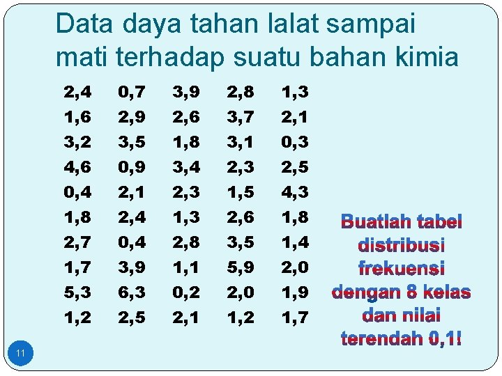 Data daya tahan lalat sampai mati terhadap suatu bahan kimia 11 2, 4 1,