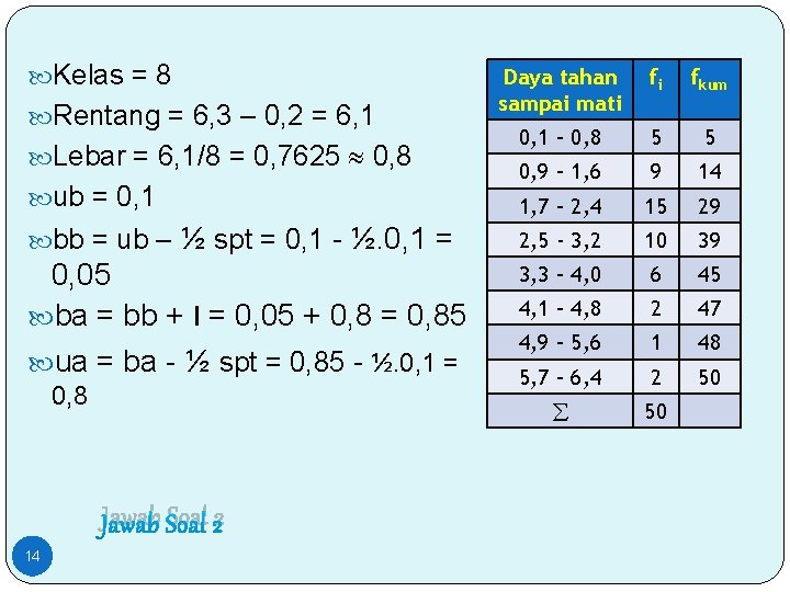  Kelas = 8 Daya tahan sampai mati fi fkum 0, 1 – 0,