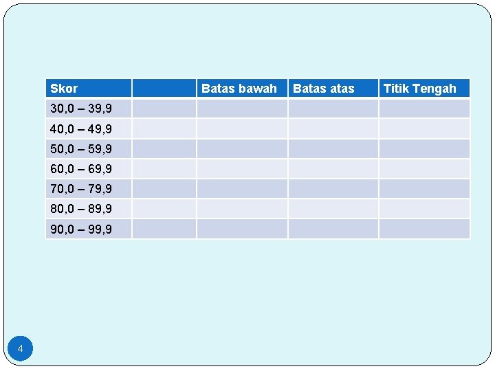 Skor 30, 0 – 39, 9 40, 0 – 49, 9 50, 0 –