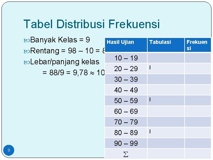 Tabel Distribusi Frekuensi Banyak Kelas = 9 Hasil Ujian Rentang = 98 – 10