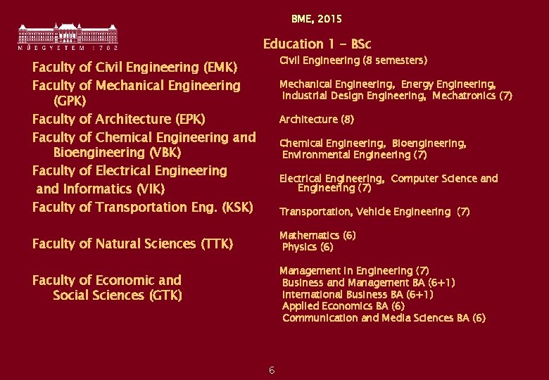 BME, 2015 Education 1 - BSc Civil Engineering (8 semesters) Faculty of Civil Engineering