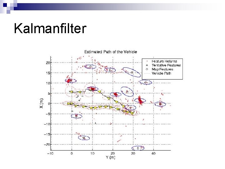 Kalmanfilter 