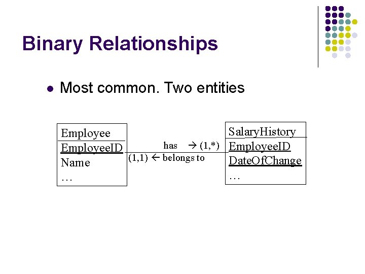Binary Relationships l Most common. Two entities Employee has (1, *) Employee. ID (1, Binary Relationships l Most common. Two entities Employee has (1, *) Employee. ID (1,