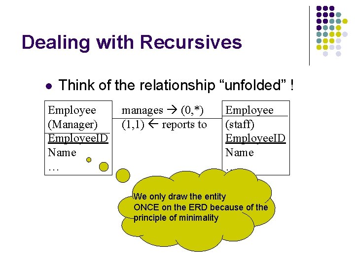 Dealing with Recursives l Think of the relationship “unfolded” ! Employee (Manager) Employee. ID