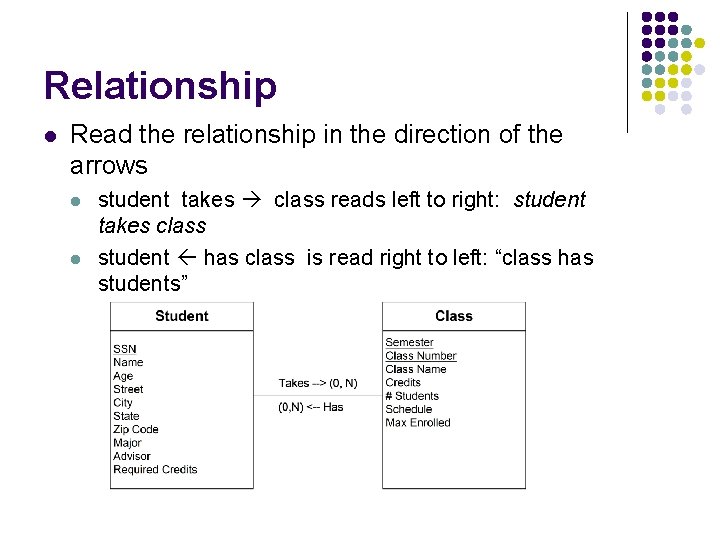 Relationship l Read the relationship in the direction of the arrows l l student